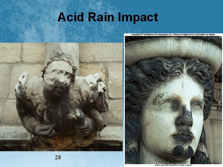 Acid Rain Impact 28 