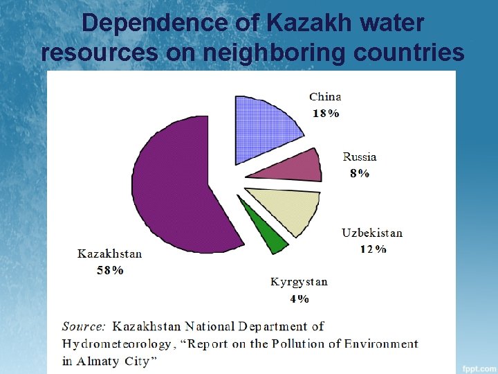 Dependence of Kazakh water resources on neighboring countries 