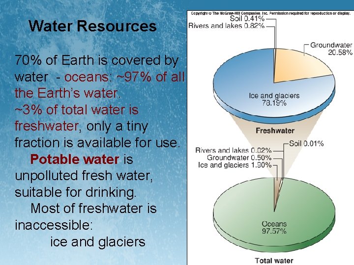 Water Resources 70% of Earth is covered by water - oceans: ~97% of all