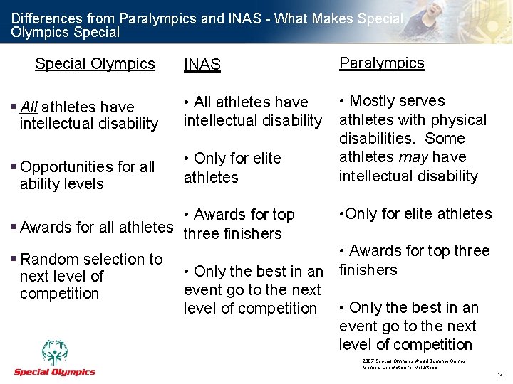 Differences from Paralympics and INAS - What Makes Special Olympics Special INAS Paralympics §
