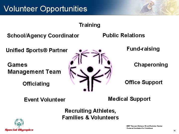 Volunteer Opportunities Training School/Agency Coordinator Public Relations Fund-raising Unified Sports® Partner Games Management Team