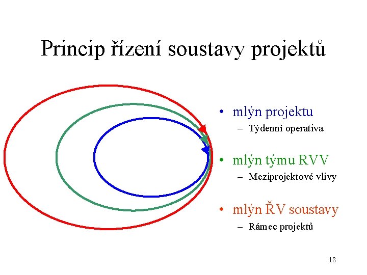 Princip řízení soustavy projektů • mlýn projektu – Týdenní operativa • mlýn týmu RVV