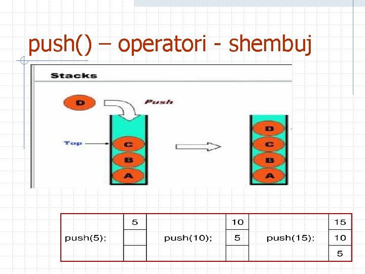 push() – operatori - shembuj 