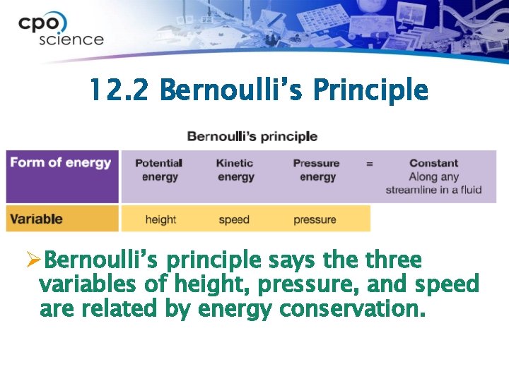 12. 2 Bernoulli’s Principle ØBernoulli’s principle says the three variables of height, pressure, and