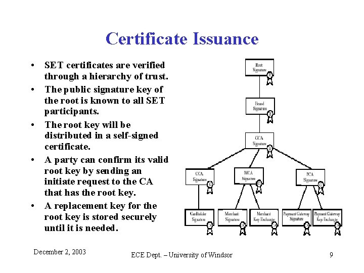 Certificate Issuance • SET certificates are verified through a hierarchy of trust. • The