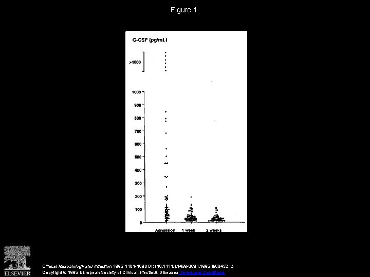 Figure 1 Clinical Microbiology and Infection 1995 1101 -109 DOI: (10. 1111/j. 1469 -0691.