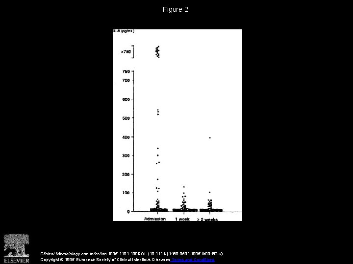 Figure 2 Clinical Microbiology and Infection 1995 1101 -109 DOI: (10. 1111/j. 1469 -0691.