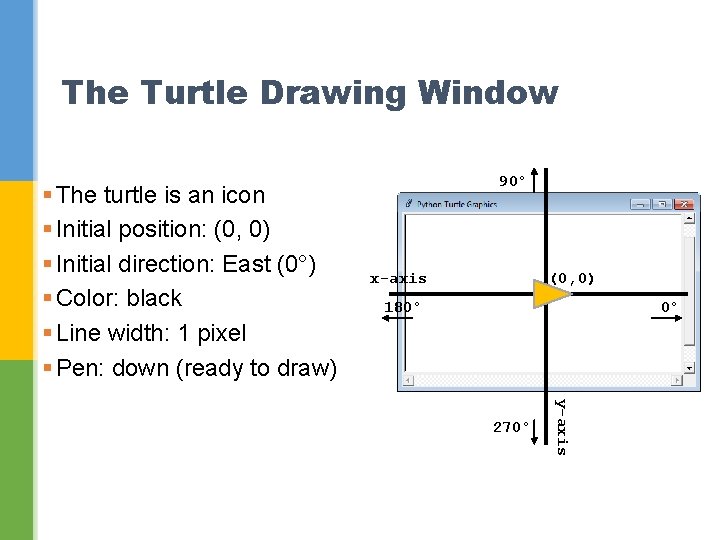 The Turtle Drawing Window § The turtle is an icon § Initial position: (0,