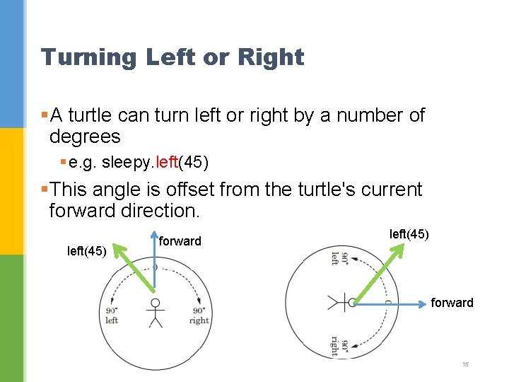 Turning Left or Right §A turtle can turn left or right by a number