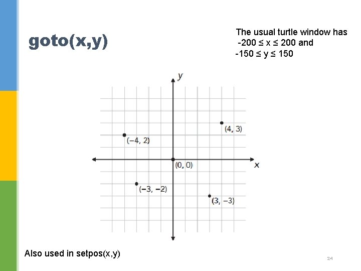 goto(x, y) Also used in setpos(x, y) The usual turtle window has -200 ≤