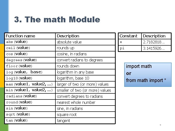 3. The math Module Function name abs(value) Description absolute value Constant e ceil(value) rounds