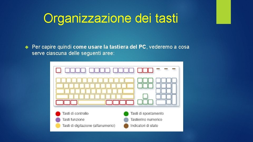 Organizzazione dei tasti Per capire quindi come usare la tastiera del PC, vederemo a Organizzazione dei tasti Per capire quindi come usare la tastiera del PC, vederemo a
