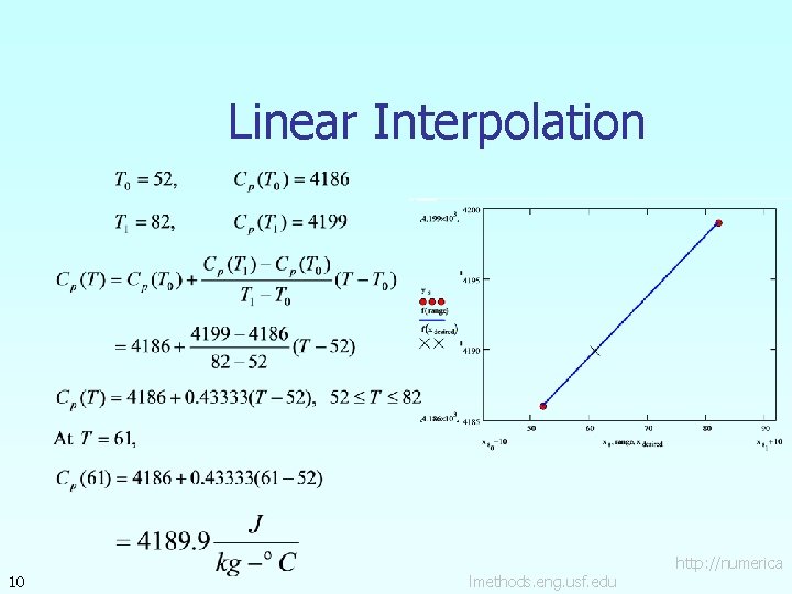 Linear Interpolation 10 lmethods. eng. usf. edu http: //numerica 