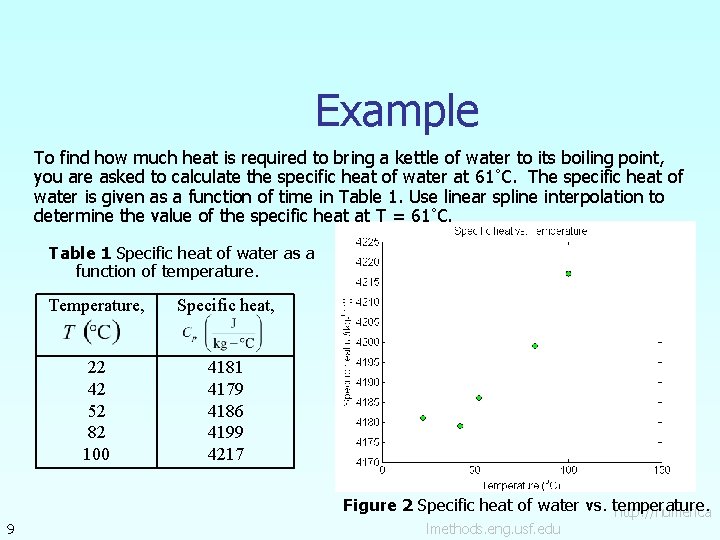 Example To find how much heat is required to bring a kettle of water