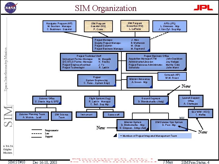 SIM Organization Navigator Program (NP) M. Devirian - Manager C. Beichman - Scientist SIM
