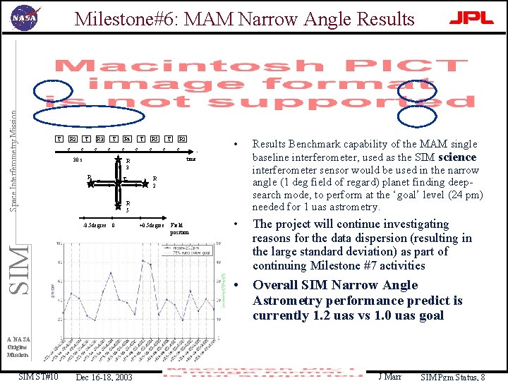 Space Interferometry Mission Milestone#6: MAM Narrow Angle Results T R 2 S T S