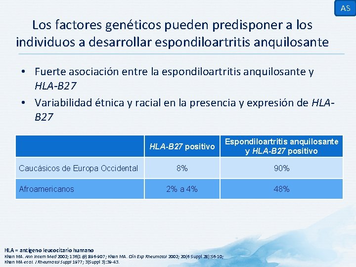 AS Los factores genéticos pueden predisponer a los individuos a desarrollar espondiloartritis anquilosante •