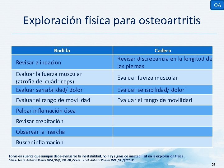 OA Exploración física para osteoartritis Rodilla Revisar alineación Evaluar la fuerza muscular (atrofia del