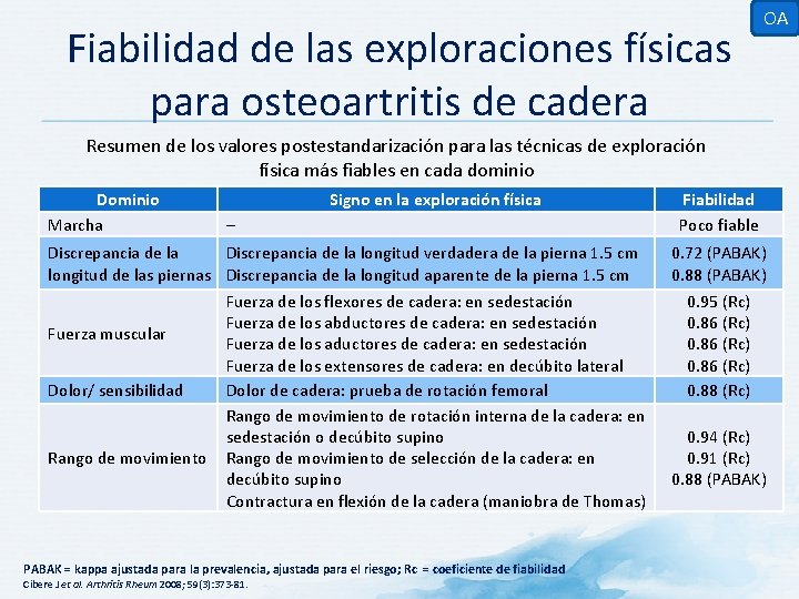 Fiabilidad de las exploraciones físicas para osteoartritis de cadera OA Resumen de los valores