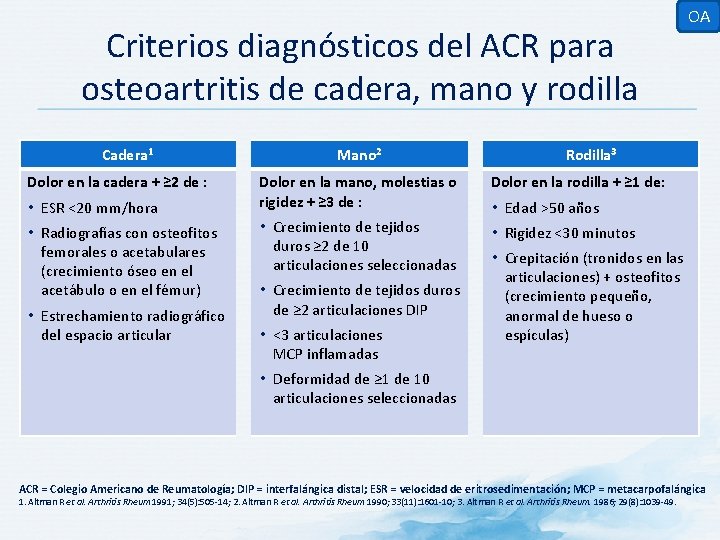 Criterios diagnósticos del ACR para osteoartritis de cadera, mano y rodilla Cadera 1 Dolor
