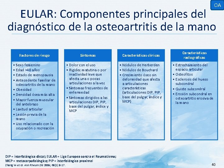 OA EULAR: Componentes principales del diagnóstico de la osteoartritis de la mano Factores de