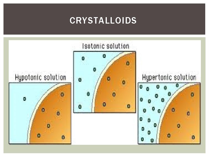 CRYSTALLOIDS Commonly used prehospitally § Normal saline, lactated ringers, dextrose & saline or water