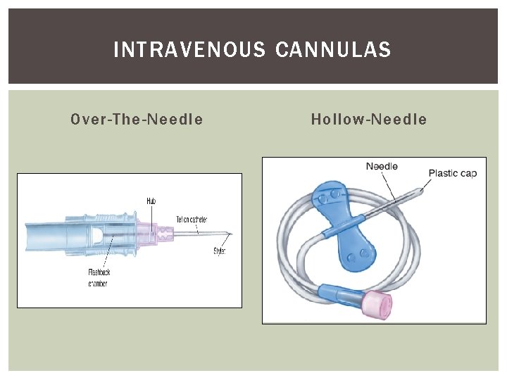 INTRAVENOUS CANNULAS Over-The-Needle Hollow-Needle 