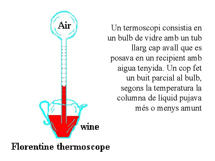 Un termoscopi consistia en un bulb de vidre amb un tub llarg cap avall