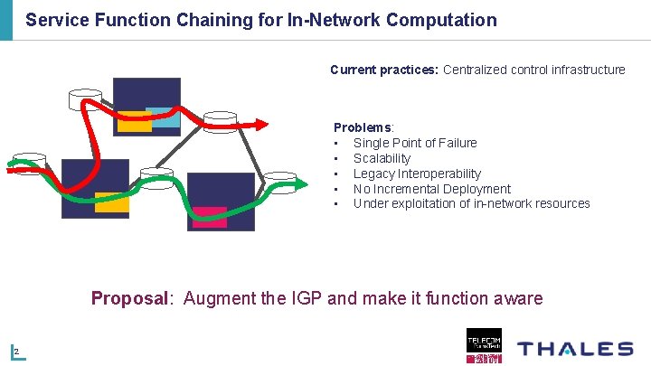 Centralized Service Function Using Service Function Chaining for InNetwork Computation Adrien