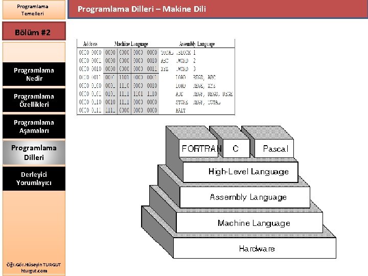 Programlama Temelleri Bölüm #2 Programlama Nedir Programlama Özellikleri Programlama Aşamaları Programlama Dilleri Derleyici Yorumlayıcı