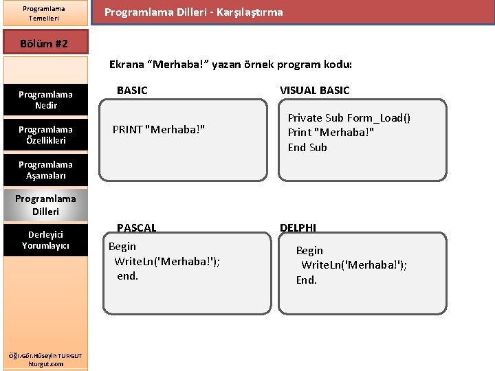 Programlama Temelleri Programlama Dilleri - Karşılaştırma Bölüm #2 Ekrana “Merhaba!” yazan örnek program kodu: