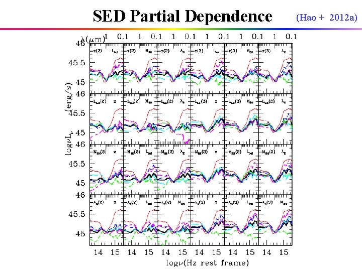 Seds Algorithm Type 1 AGN SEDs in the COSMOS A