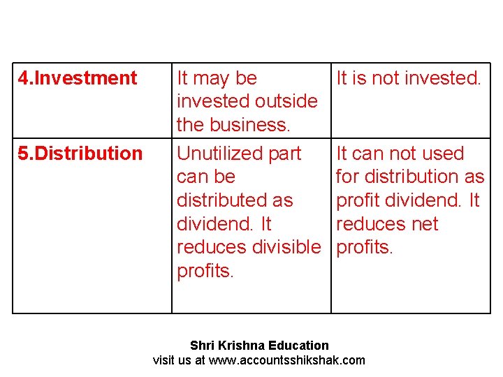 4. Investment 5. Distribution It may be invested outside the business. Unutilized part can