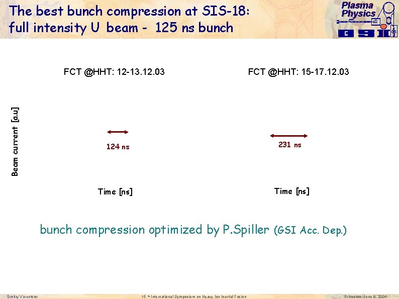 Plasma Physics The best bunch compression at SIS-18: full intensity U beam - 125