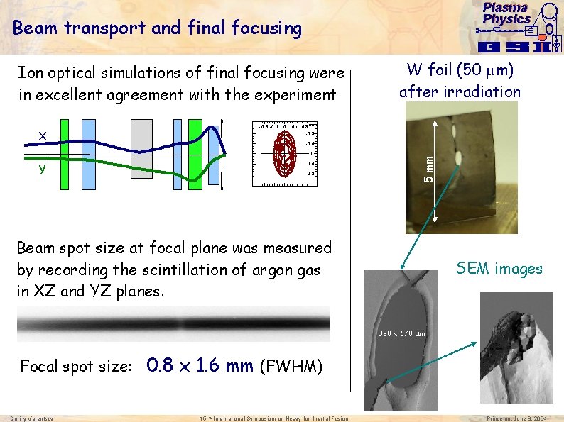 Plasma Physics Beam transport and final focusing Ion optical simulations of final focusing were