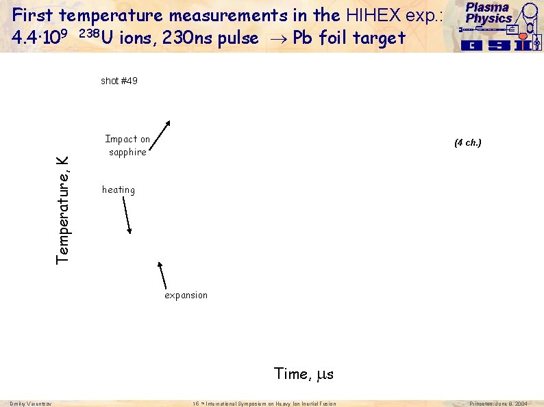 First temperature measurements in the HIHEX exp. : 4. 4· 109 238 U ions,