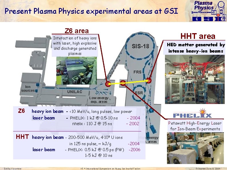 Present Plasma Physics experimental areas at GSI Z 6 area Plasma Physics HHT area