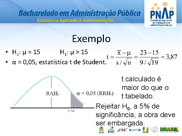 Estatística Aplicada à Administração Exemplo • H 0: µ = 15 H 1: µ