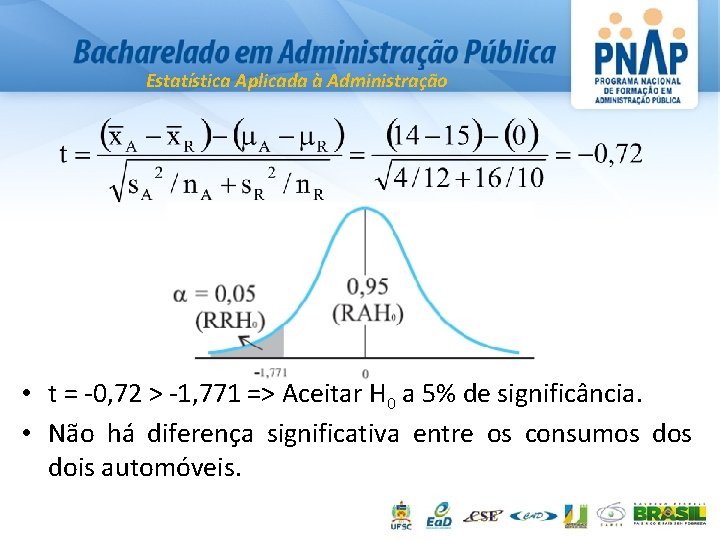 Estatística Aplicada à Administração • t = -0, 72 > -1, 771 => Aceitar