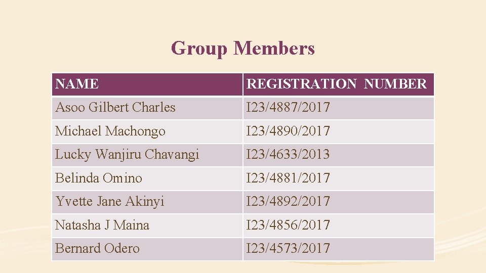 Group Members NAME REGISTRATION NUMBER Asoo Gilbert Charles I 23/4887/2017 Michael Machongo I 23/4890/2017