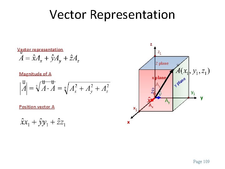 Vector Representation z Vector representation z 1 Z plane Magnitude of A x plane