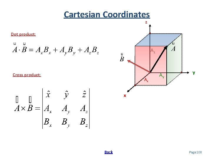 Cartesian Coordinates z Dot product: Az Cross product: Ax Ay y x Back Page