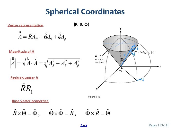 Spherical Coordinates Vector representation (R, θ, Φ) Magnitude of A Position vector A Base