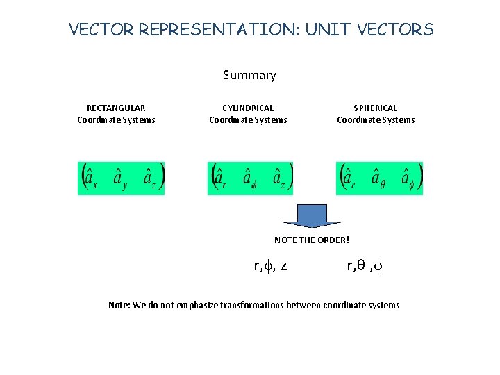 VECTOR REPRESENTATION: UNIT VECTORS Summary RECTANGULAR Coordinate Systems CYLINDRICAL Coordinate Systems SPHERICAL Coordinate Systems