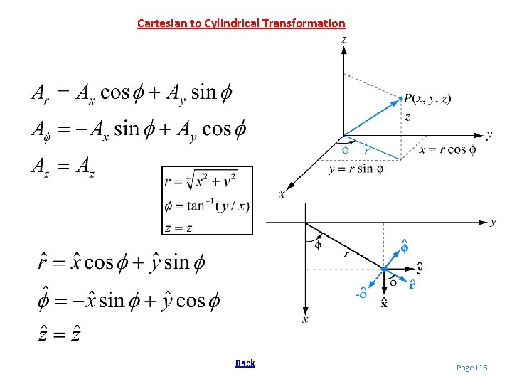 Cartesian to Cylindrical Transformation Back Page 115 