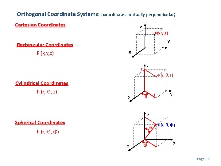 Orthogonal Coordinate Systems: (coordinates mutually perpendicular) Cartesian Coordinates z P(x, y, z) Rectangular Coordinates