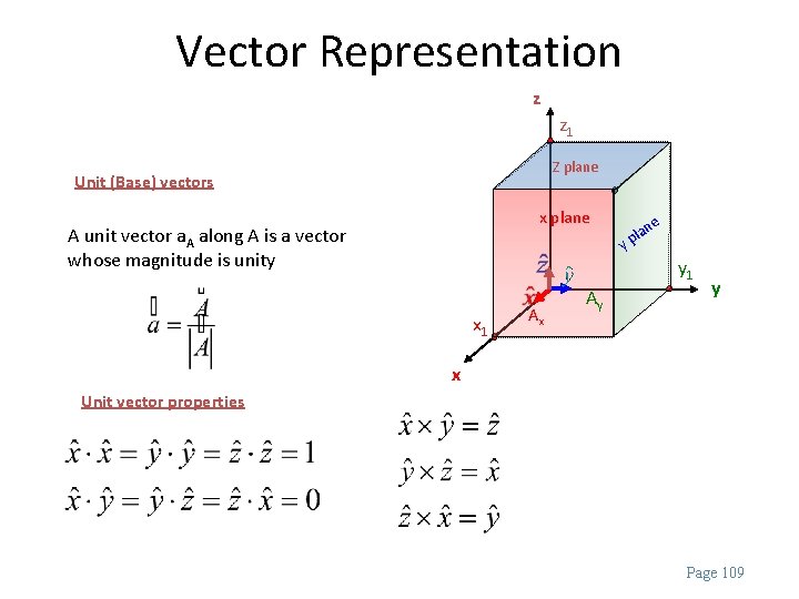 Vector Representation z z 1 Z plane Unit (Base) vectors x plane A unit