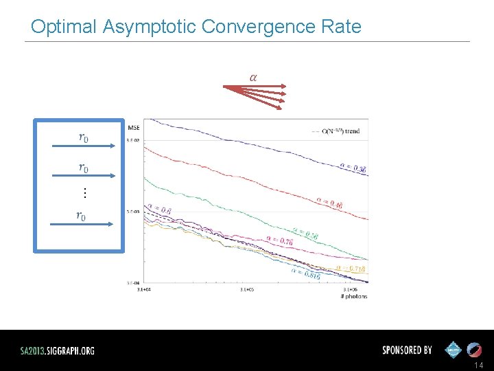 … Optimal Asymptotic Convergence Rate 14 