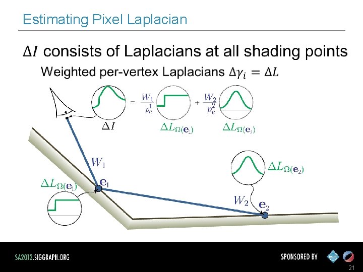 Estimating Pixel Laplacian 21 