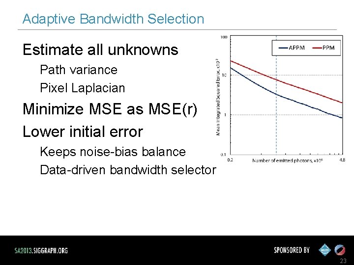 Adaptive Bandwidth Selection Estimate all unknowns Path variance Pixel Laplacian Minimize MSE as MSE(r)